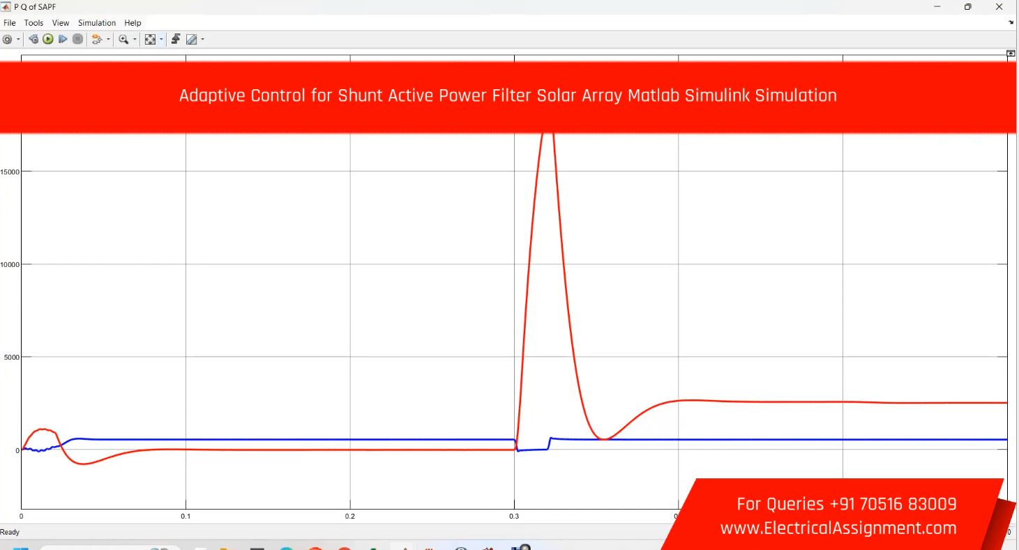 Adaptive Fuzzy Logic Shunt Active Power Filter for Advanced Harmonic Mitigation & Power Quality Improvement screenshot 9